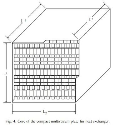 空気分離の植物のためのろう付けされたアルミニウム版のひれの熱交換器