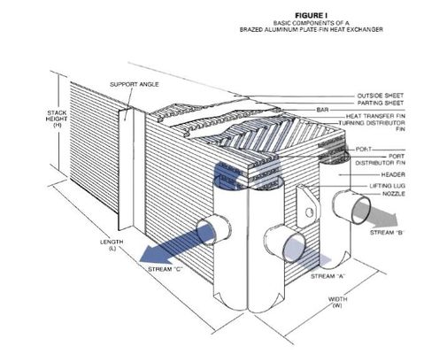 蒸化器のためのろう付けされた版のひれの空気分離の熱交換器